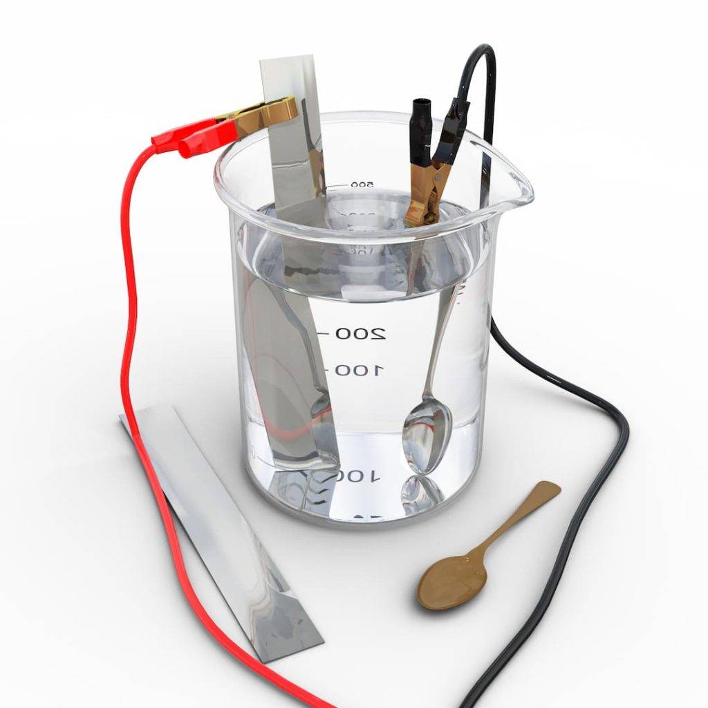 Basic Electroplating Set Up With Anode Cathode